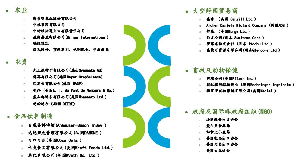 艾格農(nóng)業(yè)合作伙伴 艾格農(nóng)業(yè)合作伙伴