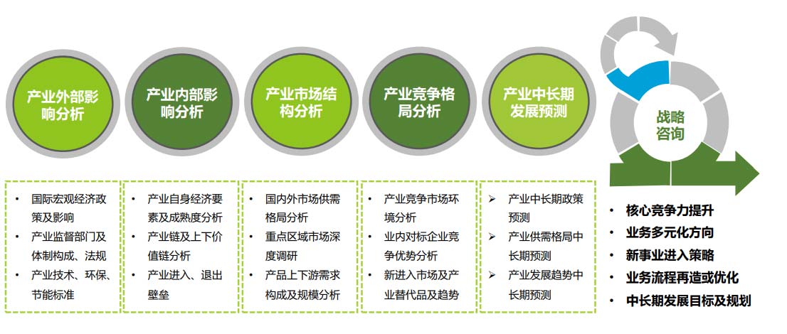 艾格農(nóng)業(yè)戰(zhàn)略咨詢 艾格農(nóng)業(yè)戰(zhàn)略咨詢