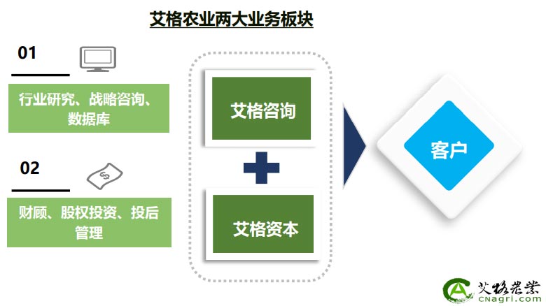 艾格農(nóng)業(yè)投資咨詢公司介紹 艾格農(nóng)業(yè)投資咨詢公司介紹